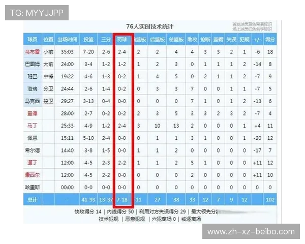 NBA现役球员三分球命中率排行榜汇总