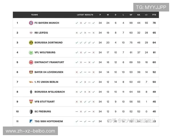 德甲最富有的球队排行榜