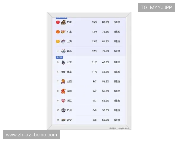 今日CBA与足球比分结果合集