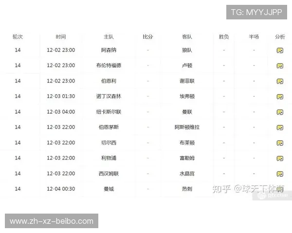 英超基本没中游球队：英超联赛的竞争格局分析